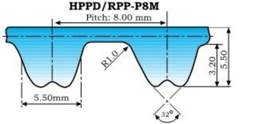 Buy D&D GLOBAL 1200-P8M-20 Synchronous Belts online at 3BG Supply Co.